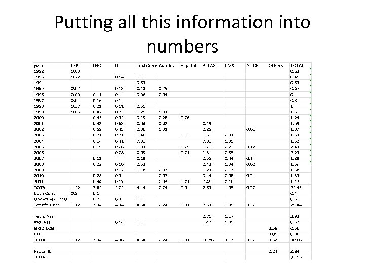 Putting all this information into numbers 