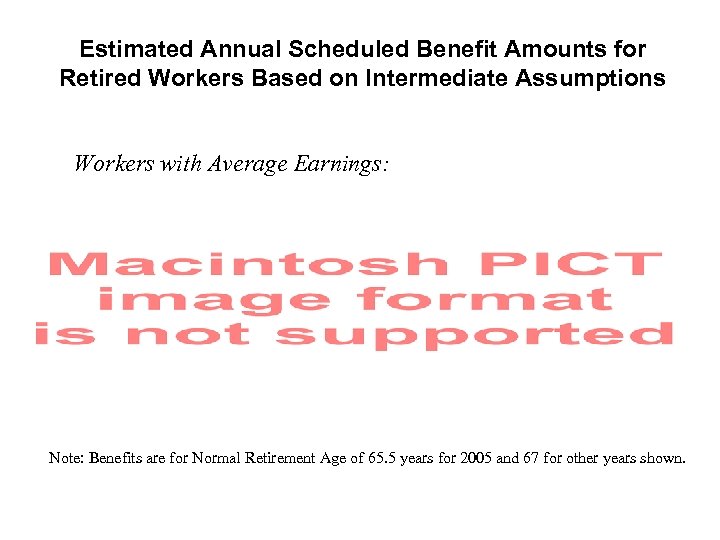 Estimated Annual Scheduled Benefit Amounts for Retired Workers Based on Intermediate Assumptions Workers with