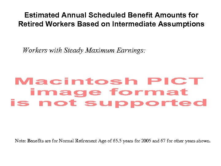 Estimated Annual Scheduled Benefit Amounts for Retired Workers Based on Intermediate Assumptions Workers with