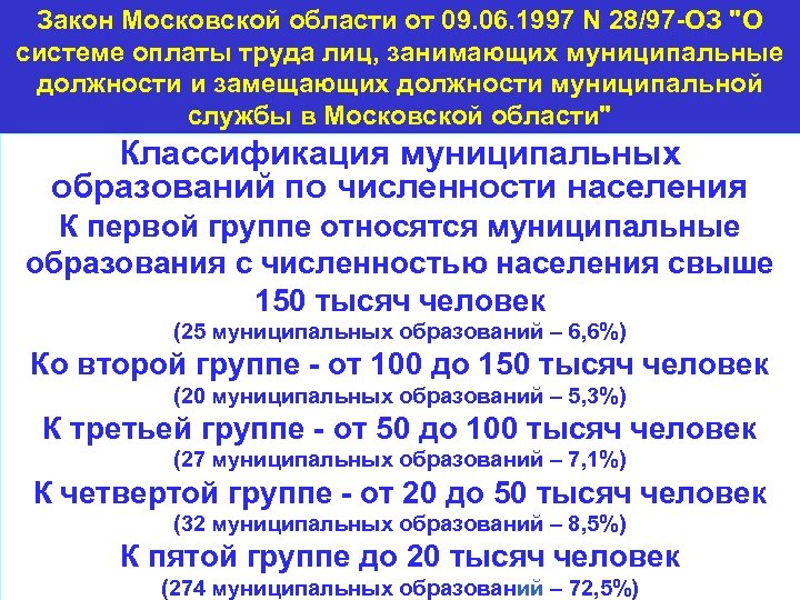 Закон Московской области от 09. 06. 1997 N 28/97 -ОЗ "О системе оплаты труда