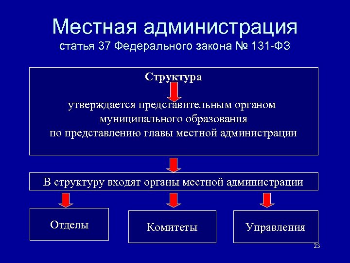 Местная администрация статья 37 Федерального закона № 131 -ФЗ Структура утверждается представительным органом муниципального