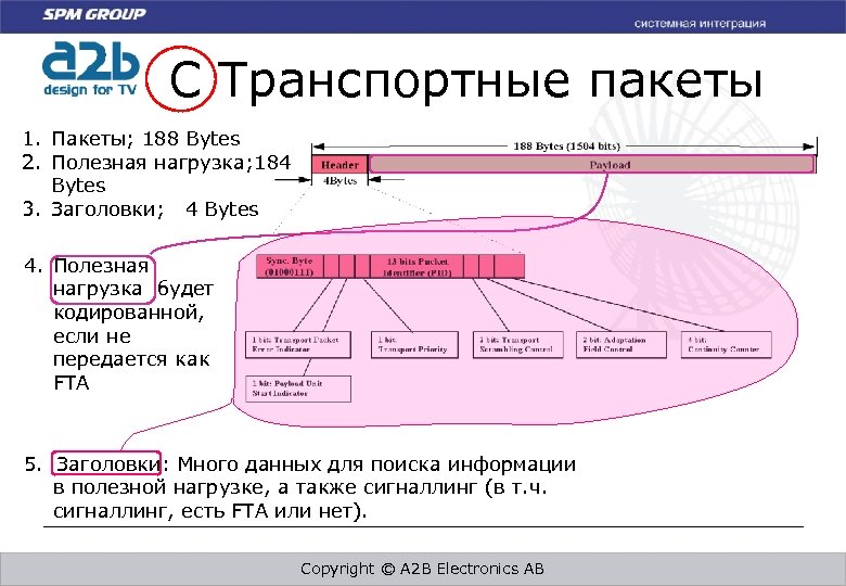 C Транспортные пакеты 1. Пакеты; 188 Bytes 2. Полезная нагрузка; 184 Bytes 3. Заголовки;