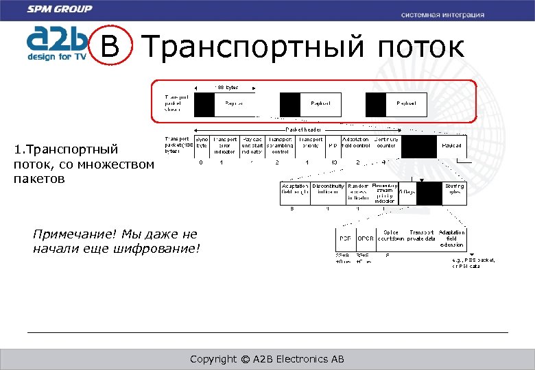 B Транспортный поток 1. Транспортный поток, со множеством пакетов Примечание! Мы даже не начали