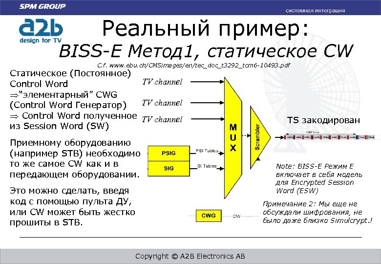 Реальный пример: BISS-E Метод 1, статическое CW C. f. www. ebu. ch/CMSimages/en/tec_doc_t 3292_tcm 6