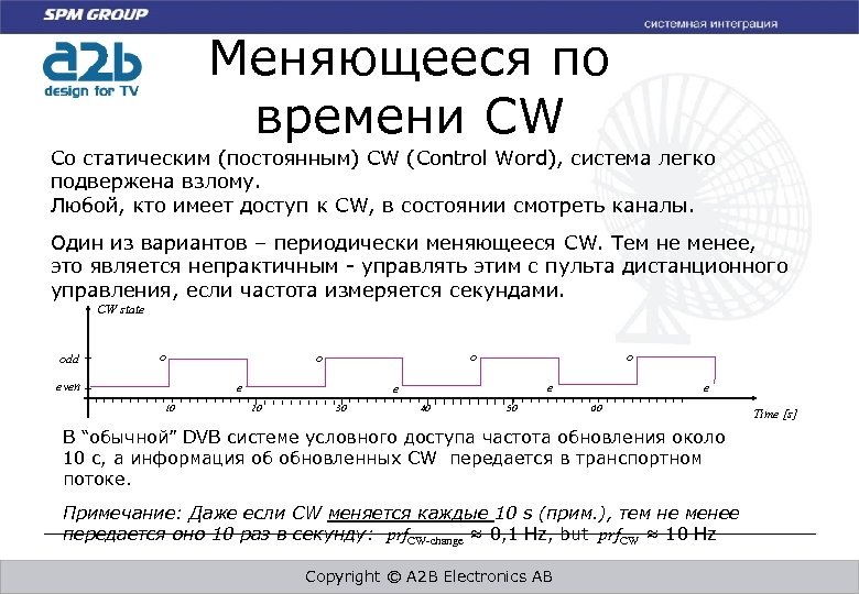 Меняющееся по времени CW Со статическим (постоянным) CW (Control Word), система легко подвержена взлому.