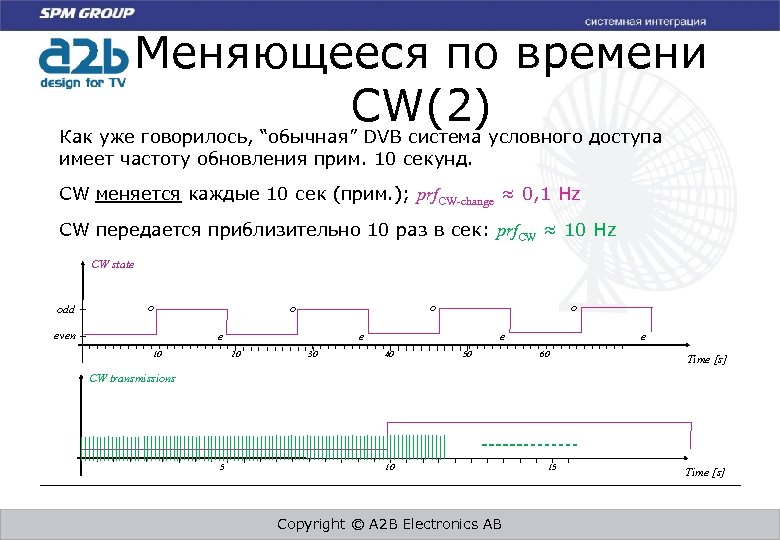 Меняющееся по времени CW(2) Как уже говорилось, “обычная” DVB система условного доступа имеет частоту