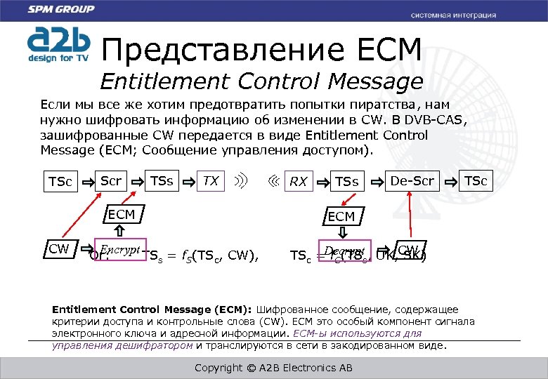 Представление ECM Entitlement Control Message Если мы все же хотим предотвратить попытки пиратства, нам