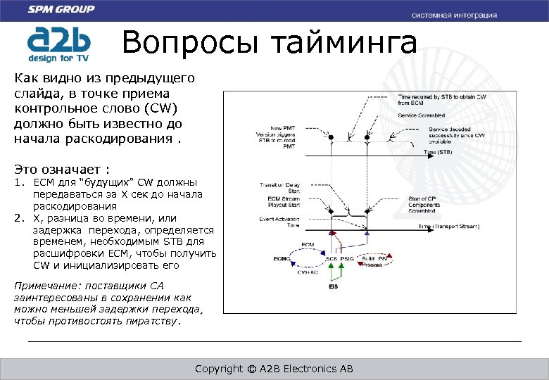 Вопросы тайминга Как видно из предыдущего слайда, в точке приема контрольное слово (CW) должно