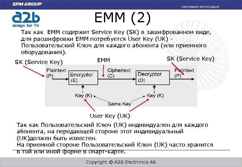 EMM (2) Так как EMM содержит Service Key (SK) в зашифрованном виде, для расшифровки