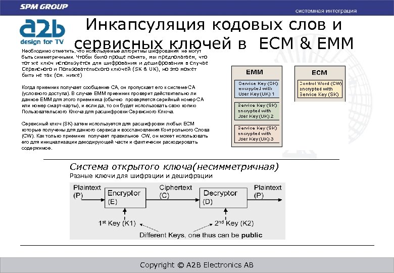 Инкапсуляция кодовых слов и сервисных ключей в ECM & EMM Необходимо отметить, что используемые