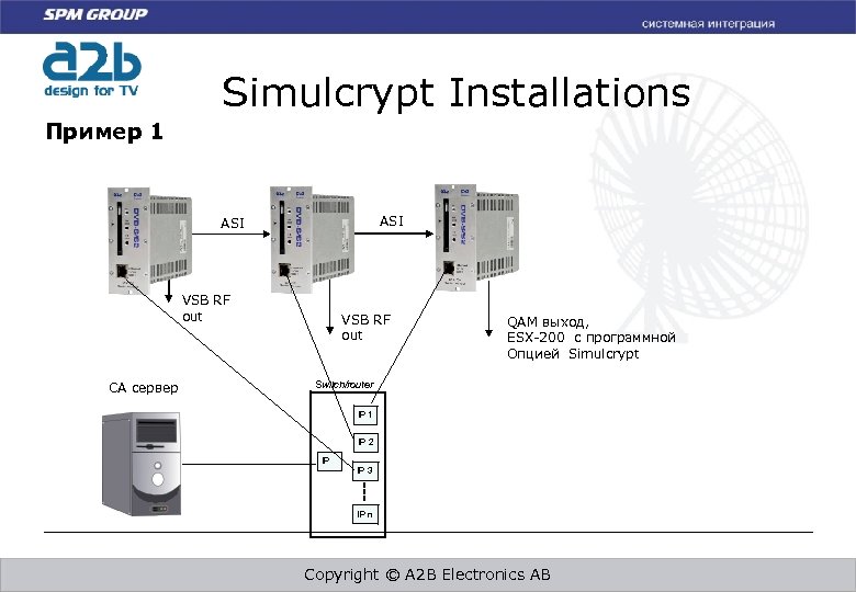 Simulcrypt Installations Пример 1 ASI VSB RF out CA сервер VSB RF out QAM