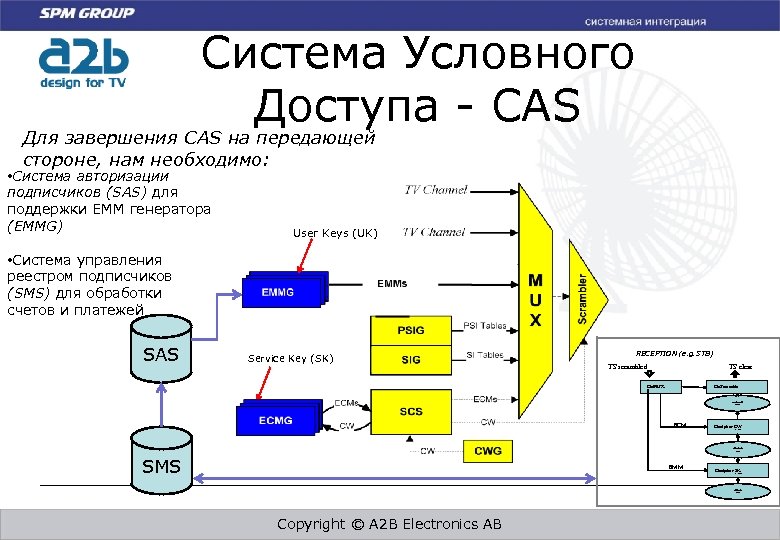 Система Условного Доступа - CAS Для завершения CAS на передающей стороне, нам необходимо: •