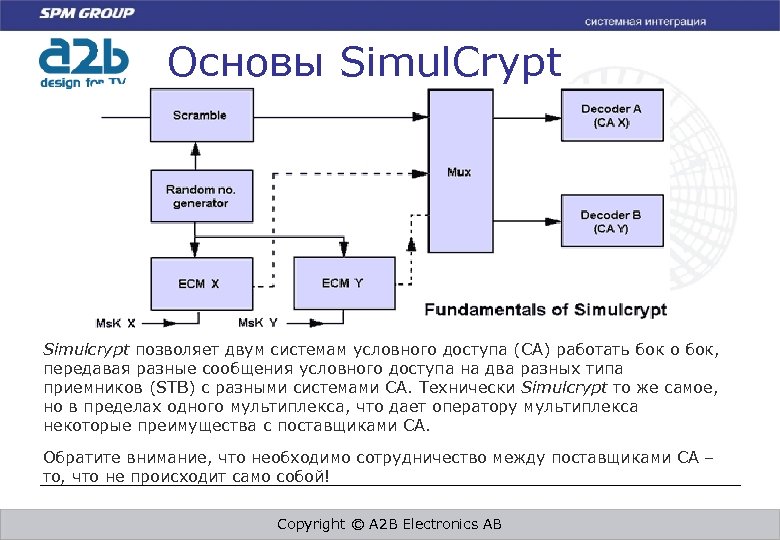 Основы Simul. Crypt Simulcrypt позволяет двум системам условного доступа (СА) работать бок о бок,