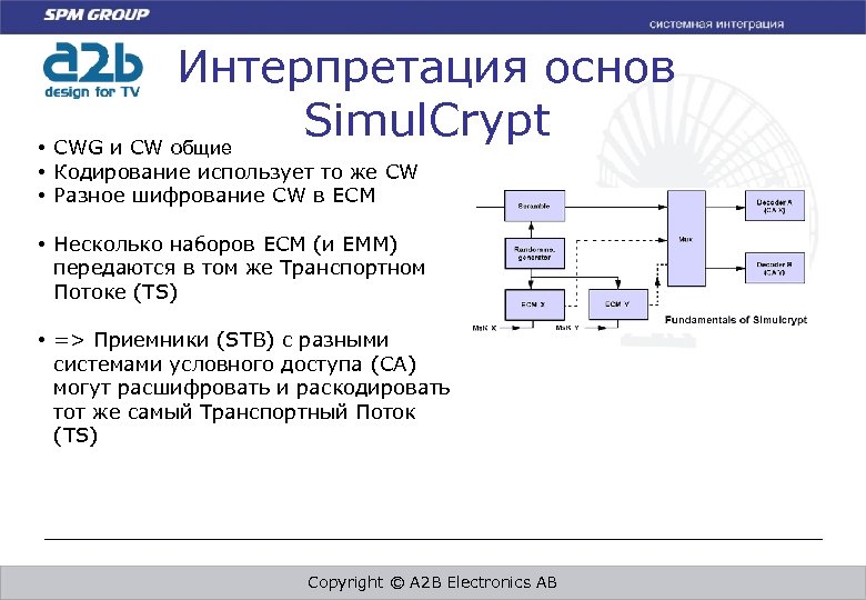 Интерпретация основ Simul. Crypt • CWG и CW общие • Кодирование использует то же