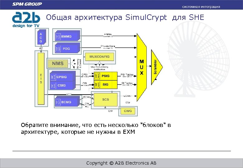 Общая архитектура Simul. Crypt для SHE Обратите внимание, что есть несколько 