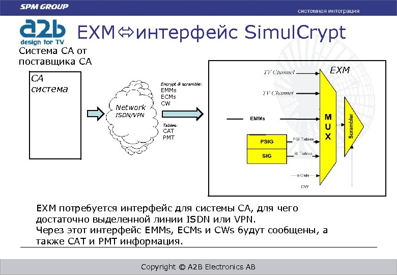 EXM интерфейс Simul. Crypt Система CA от поставщика CA EXM CA система Encrypt &