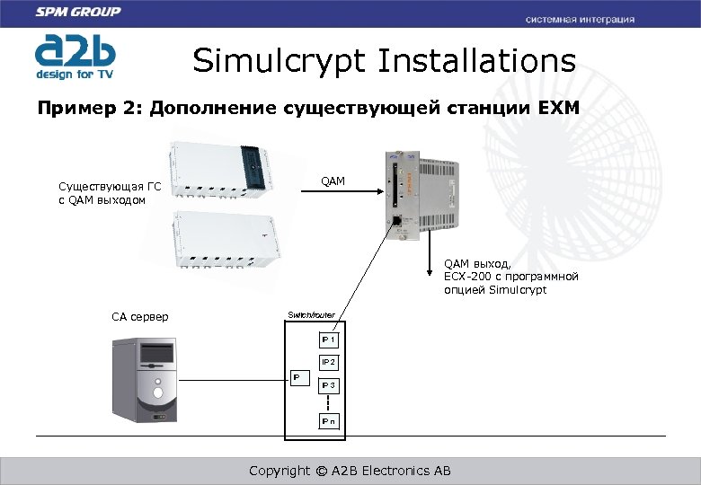 Simulcrypt Installations Пример 2: Дополнение существующей станции EXM QAM Существующая ГC с QAM выходом