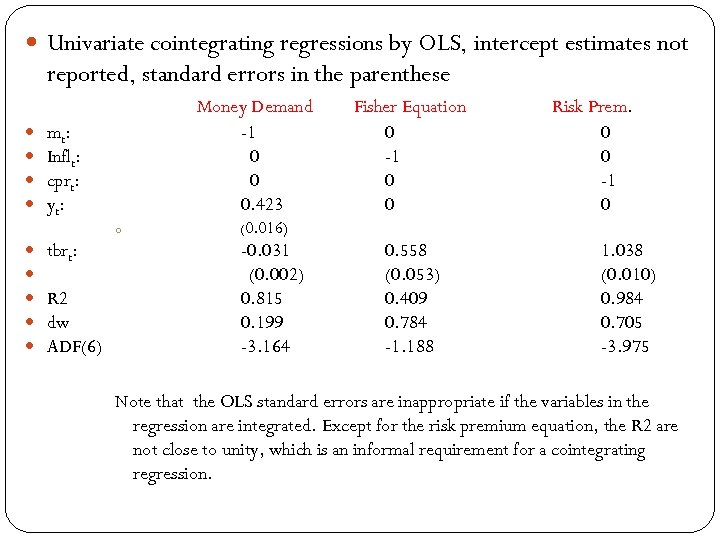  Univariate cointegrating regressions by OLS, intercept estimates not reported, standard errors in the