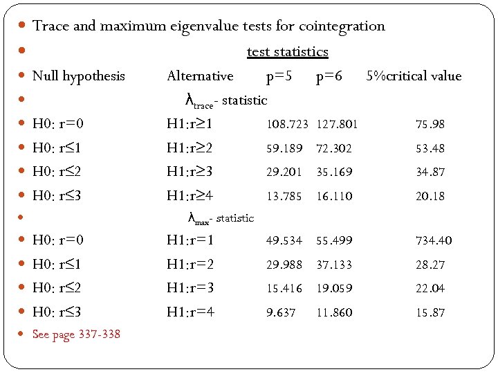  Trace and maximum eigenvalue tests for cointegration test statistics Null hypothesis H 0: