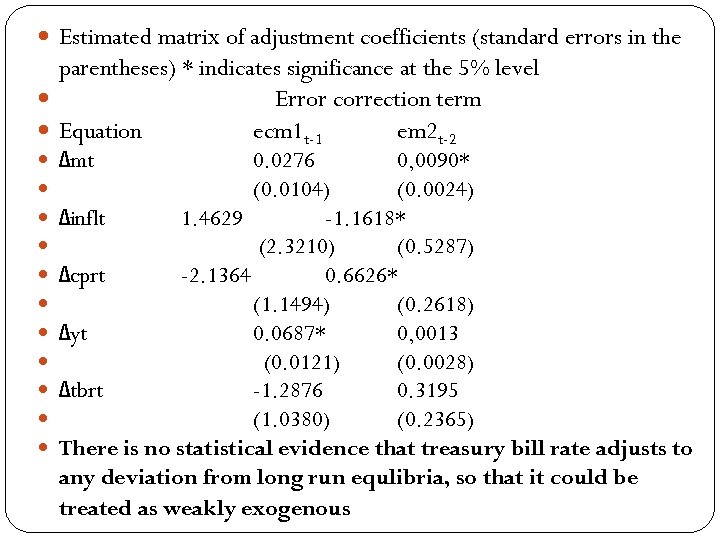  Estimated matrix of adjustment coefficients (standard errors in the parentheses) * indicates significance