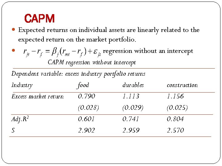 CAPM Expected returns on individual assets are linearly related to the expected return on