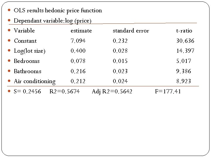 OLS results hedonic price function Dependant variable: log (price) Variable estimate standard error
