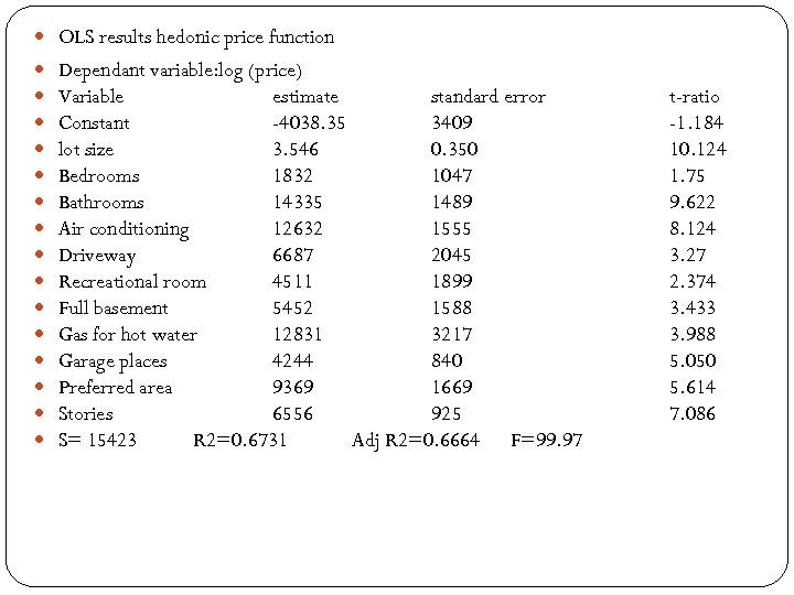  OLS results hedonic price function Dependant variable: log (price) Variable estimate standard error