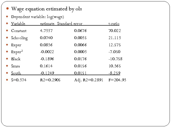  Wage equation estimated by ols Dependent variable: log(wage) Variable Constant Schooling Exper 2