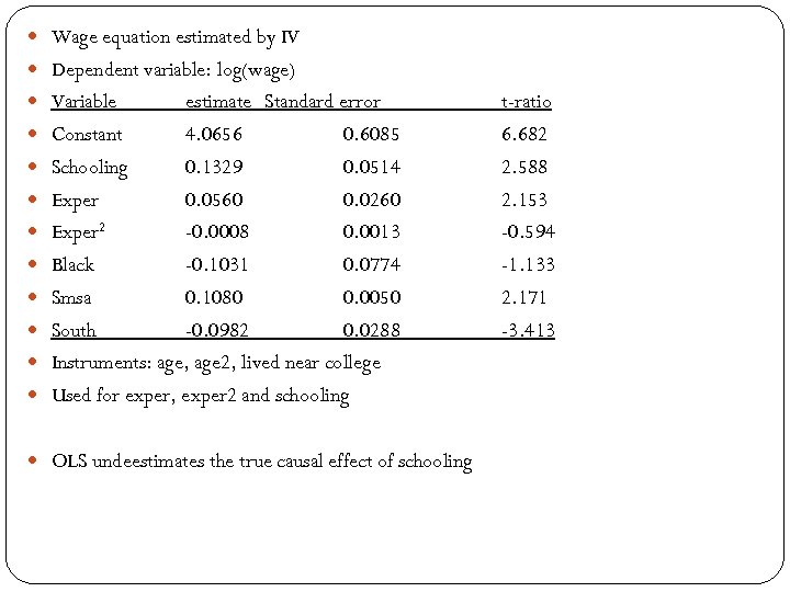  Wage equation estimated by IV Dependent variable: log(wage) Variable estimate Standard error Constant