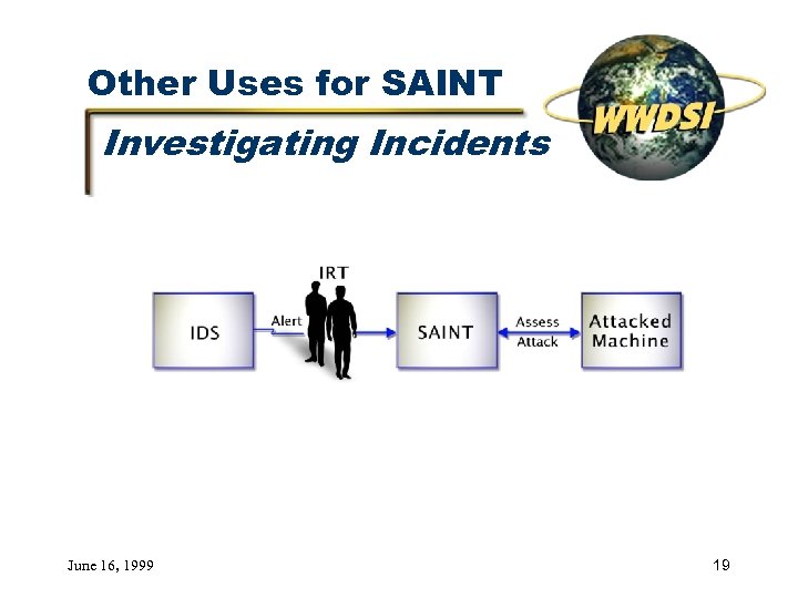 Other Uses for SAINT Investigating Incidents June 16, 1999 19 