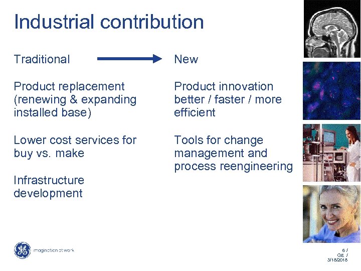 Industrial contribution Traditional New Product replacement (renewing & expanding installed base) Product innovation better