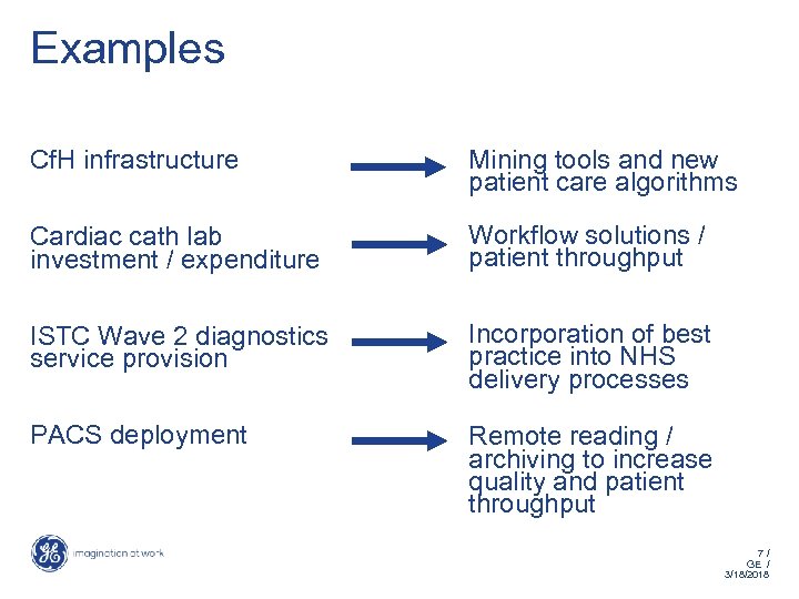 Examples Cf. H infrastructure Mining tools and new patient care algorithms Cardiac cath lab