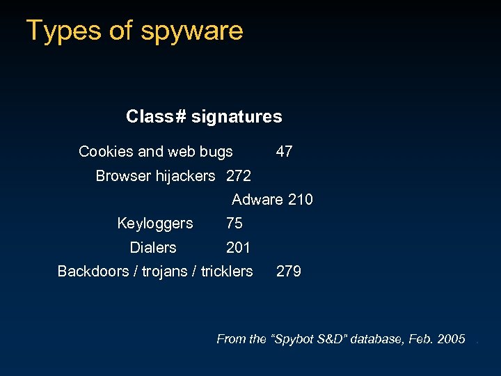 Types of spyware Class # signatures Cookies and web bugs 47 Browser hijackers 272