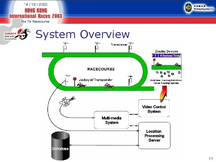 System Overview 11 