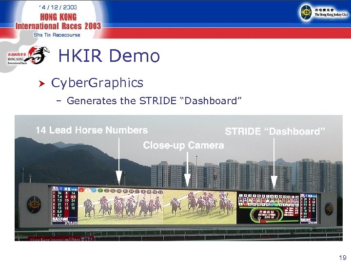 HKIR Demo Cyber. Graphics – Generates the STRIDE “Dashboard” 19 