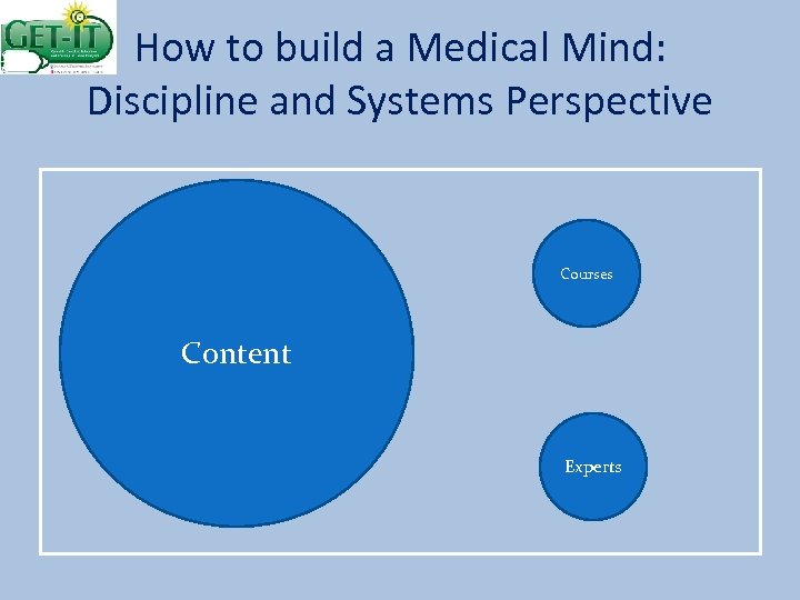 How to build a Medical Mind: Discipline and Systems Perspective Courses Content Experts 