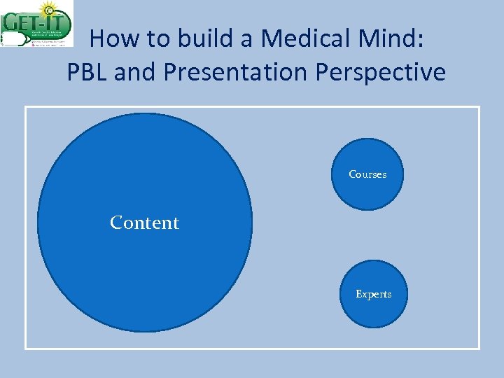 How to build a Medical Mind: PBL and Presentation Perspective Courses Content Experts 