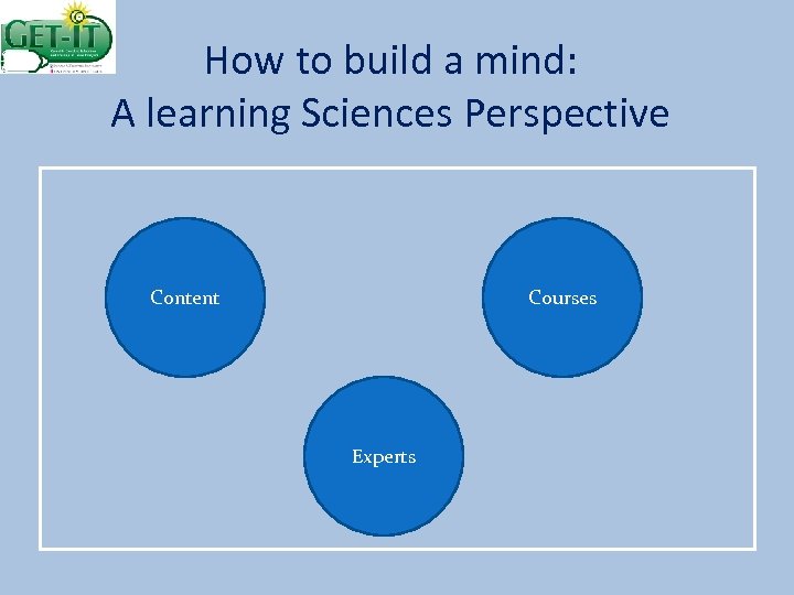 How to build a mind: A learning Sciences Perspective Content Courses Experts 