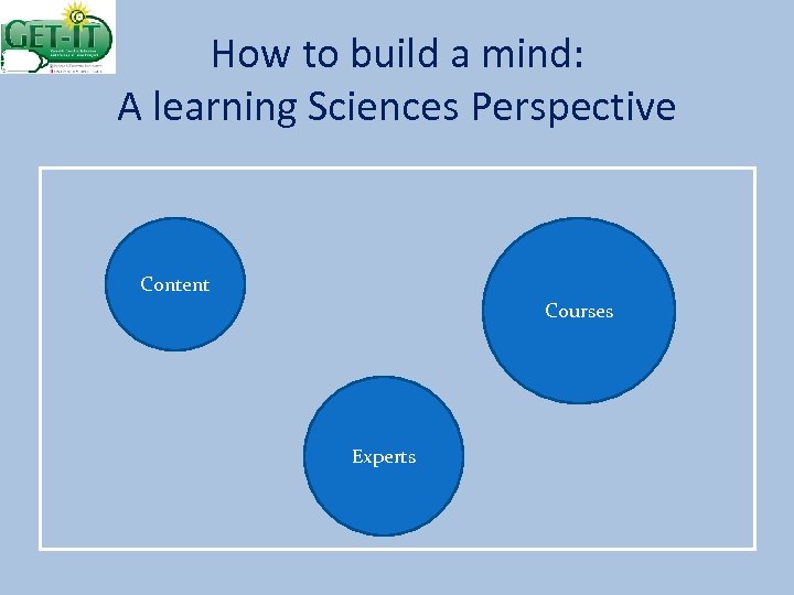 How to build a mind: A learning Sciences Perspective Content Courses Experts 