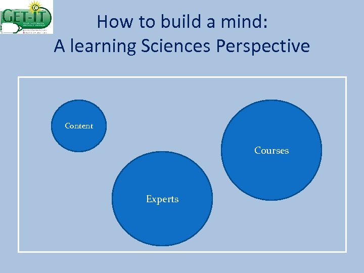 How to build a mind: A learning Sciences Perspective Content Courses Experts 