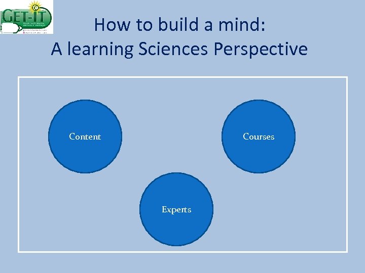 How to build a mind: A learning Sciences Perspective Content Courses Experts 