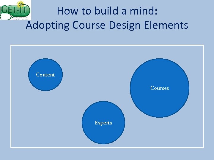 How to build a mind: Adopting Course Design Elements Content Courses Experts 