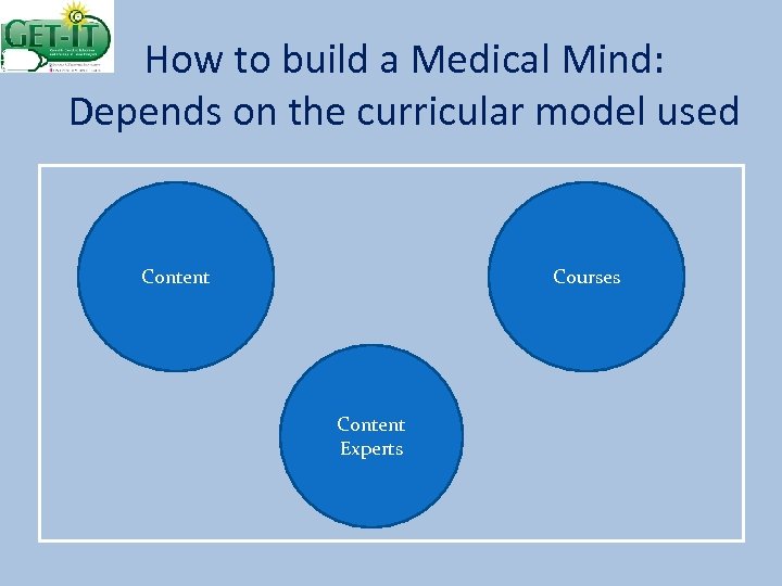 How to build a Medical Mind: Depends on the curricular model used Content Courses