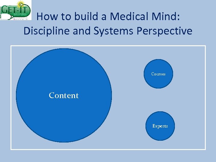 How to build a Medical Mind: Discipline and Systems Perspective Courses Content Experts 