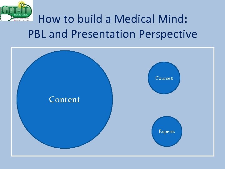 How to build a Medical Mind: PBL and Presentation Perspective Courses Content Experts 