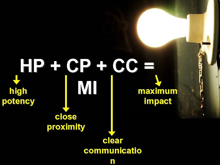 HP + CC = high maximum MI potency impact close proximity clear communicatio n