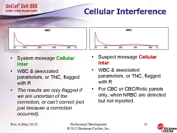 Cellular Interference • System message Cellular Inter • WBC & associated parameters, or TNC,
