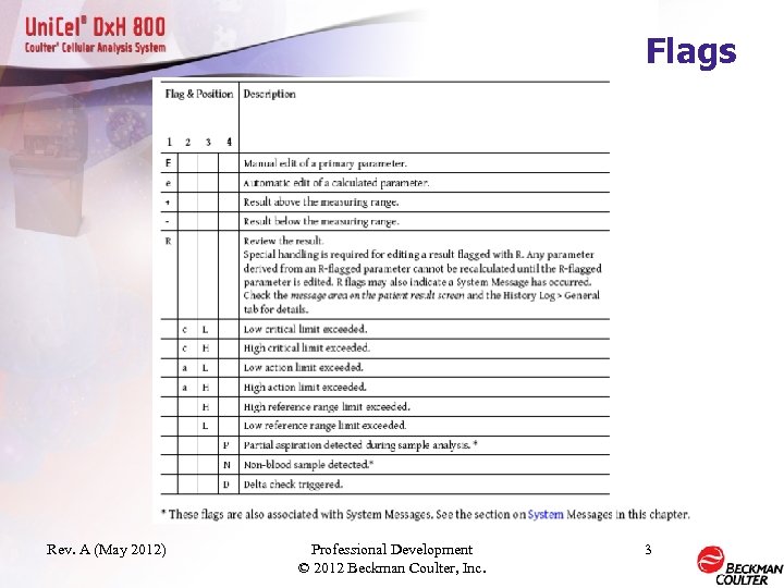 Flags Rev. A (May 2012) Professional Development © 2012 Beckman Coulter, Inc. 3 