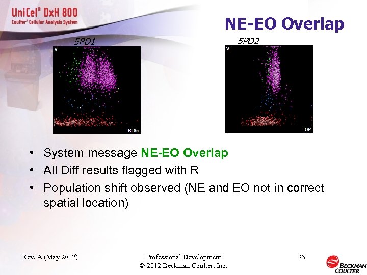 NE-EO Overlap 5 PD 2 5 PD 1 • System message NE-EO Overlap •
