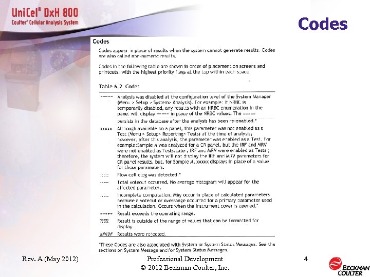 Codes Rev. A (May 2012) Professional Development © 2012 Beckman Coulter, Inc. 4 